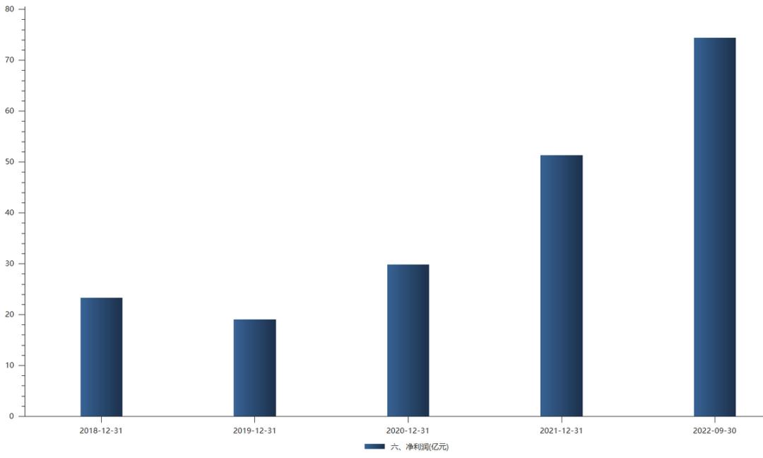 药明康德未来业绩预测,药明康德会带动医药股涨吗