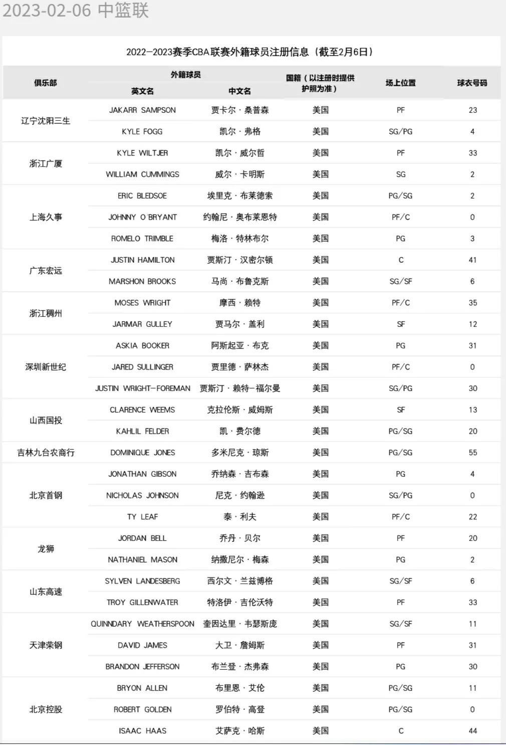 北控球迷看辽篮逆转胜北控,北控和北控球迷怎么选择的