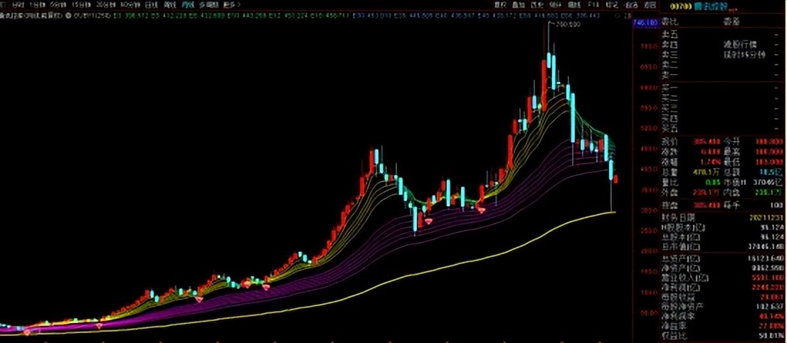 腾讯合理估值,腾讯控股2030年估值