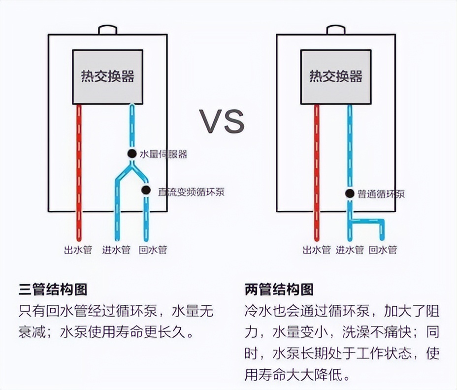 零冷水没装回水管,零冷水没有回水管洗衣机出热水吗