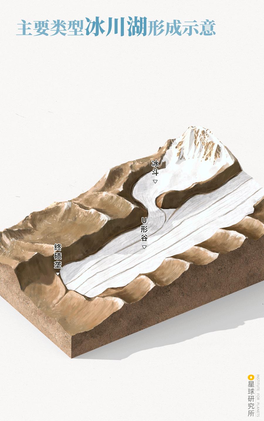 去青藏高原，看“千错万错”