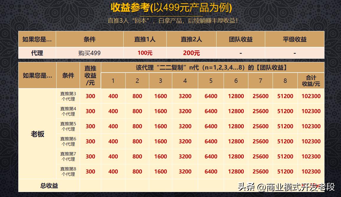 链动2+1模式实现营销数字化,链动21模式裂变营销方式大揭秘