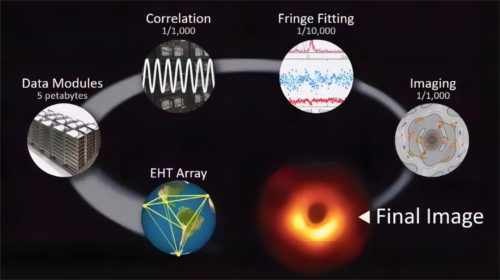 爱因斯坦为什么能计算出黑洞,黑洞是霍金还是爱因斯坦预言的