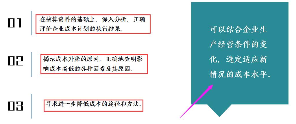 财务成本费用培训题目,财务成本管理学习视频全套