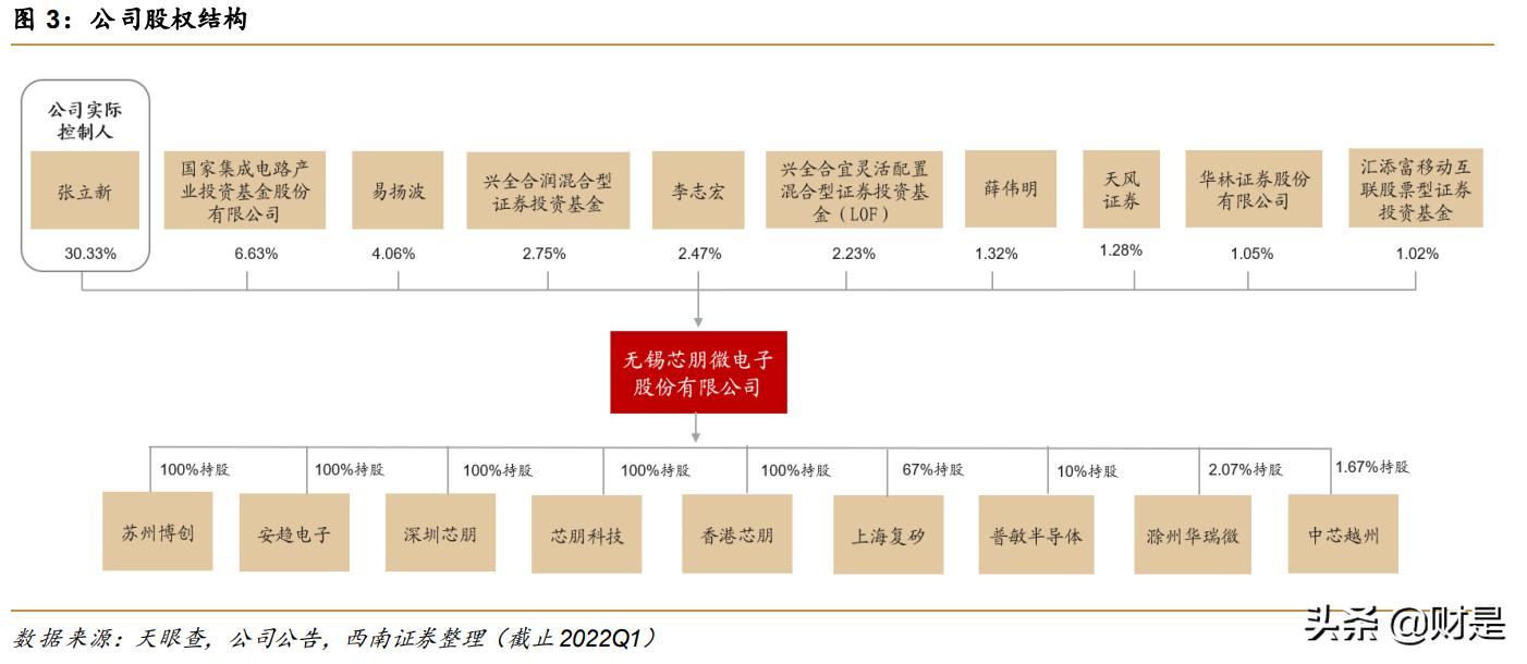 芯朋微的产品主要用在哪些领域,芯朋微2023年报业绩最新消息
