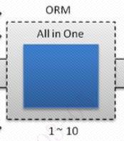 服务治理框架要不要开启,服务治理跟接口治理