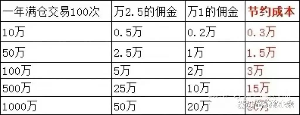学会做t的好处,做t的基础