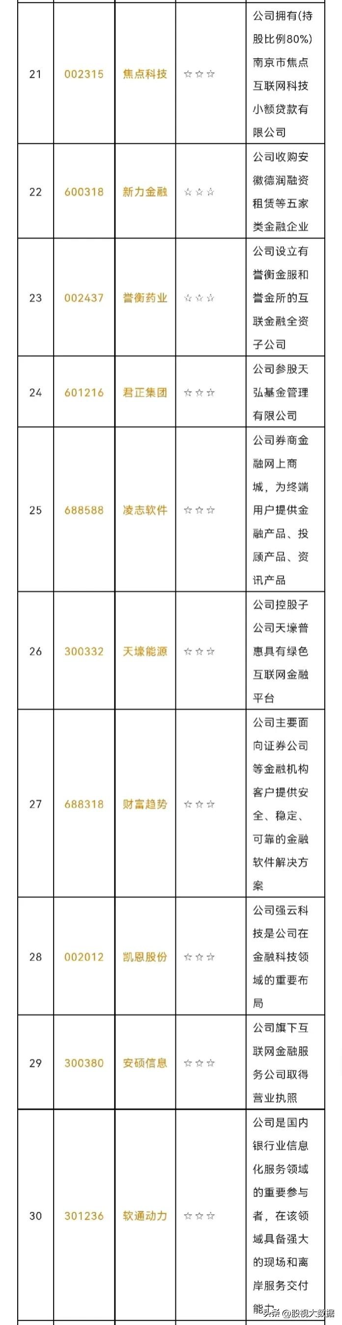 互联网金融股票详解,互联网金融股一览表