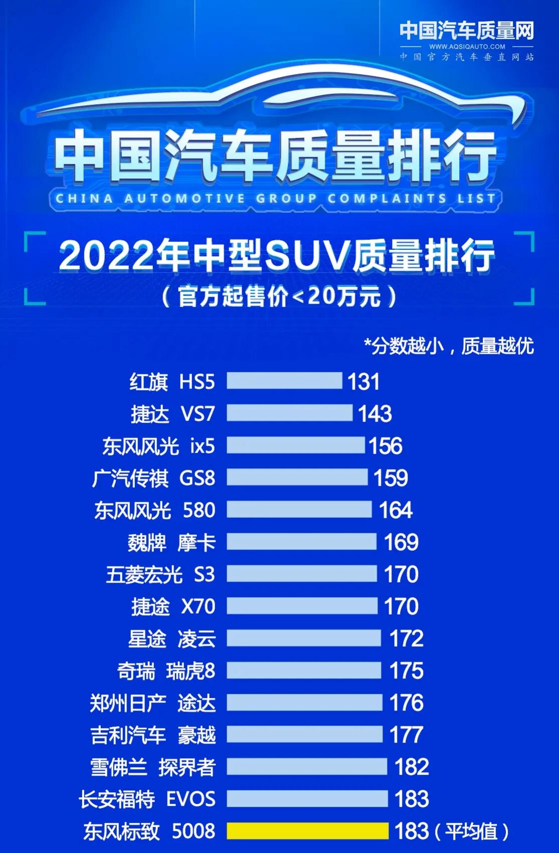 标致508l和红旗h5哪个好,红旗h5和标致508l哪个更好
