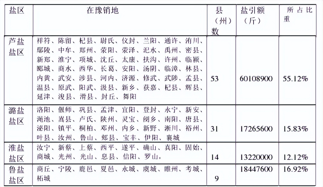 现在怎么有人在囤盐,这两天为啥大家都囤盐