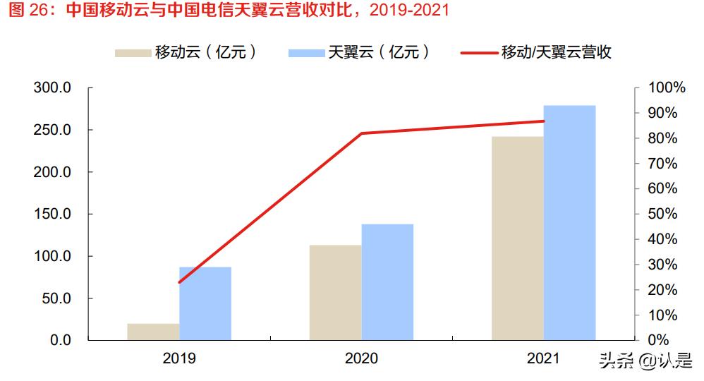 中国移动5g应用创新中心,中国移动5g时代智能新生活