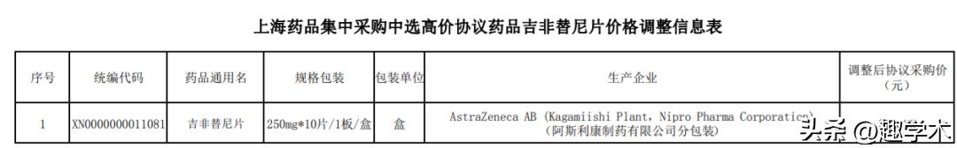 第九批集采值得关注的药物,第七批国家药品集采中标最多
