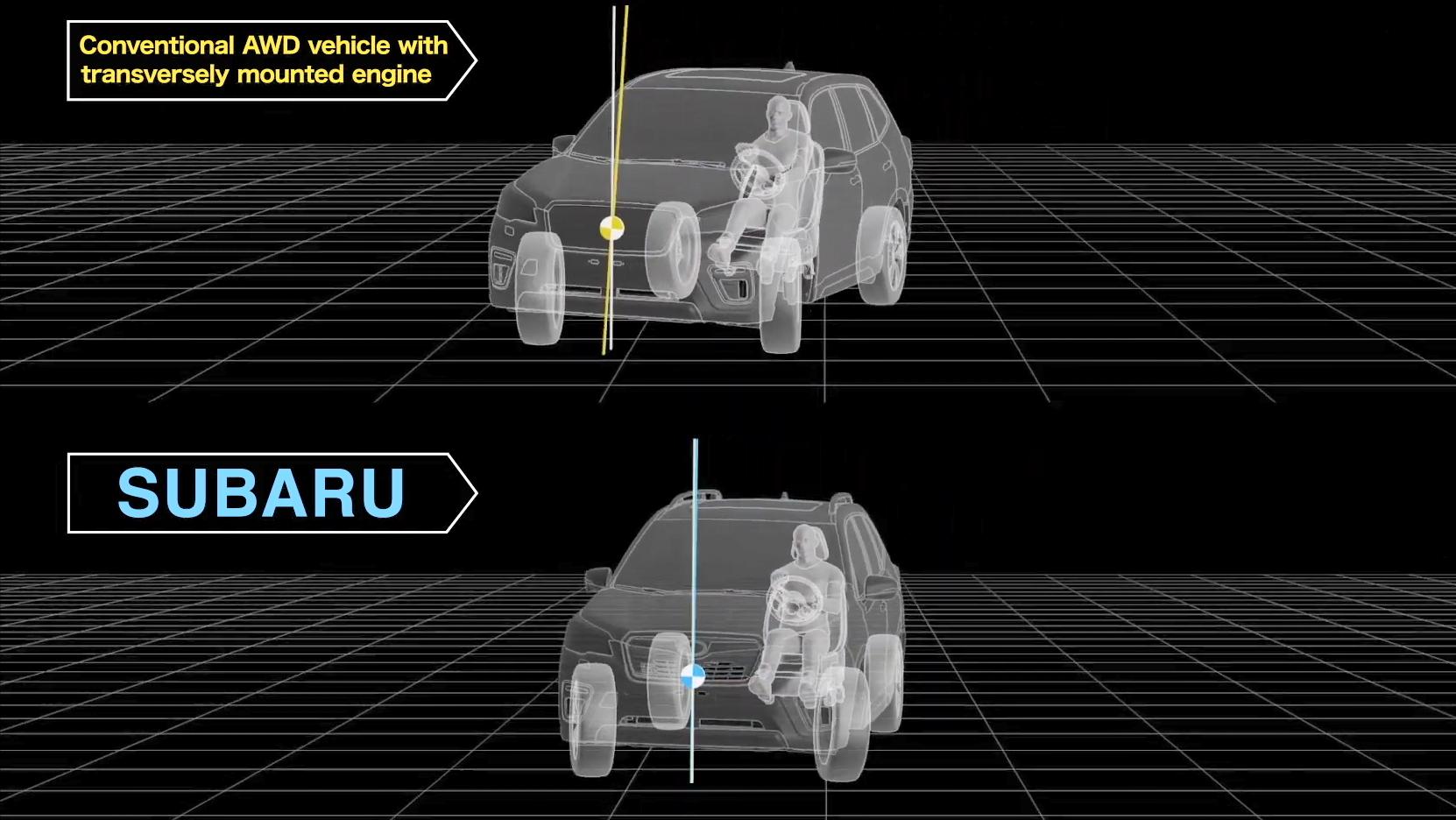 斯巴鲁act-4四驱系统,斯巴鲁哪些车型是dccd四驱