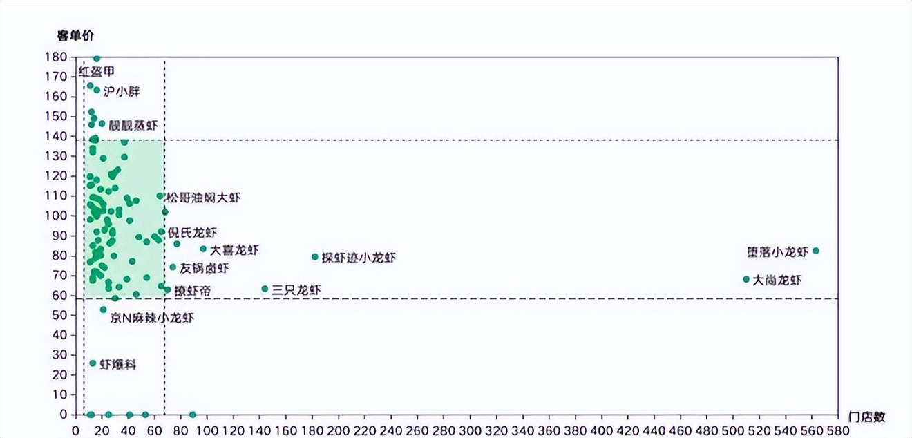 餐饮4万字报告：风浪越大，鱼越贵！（上）