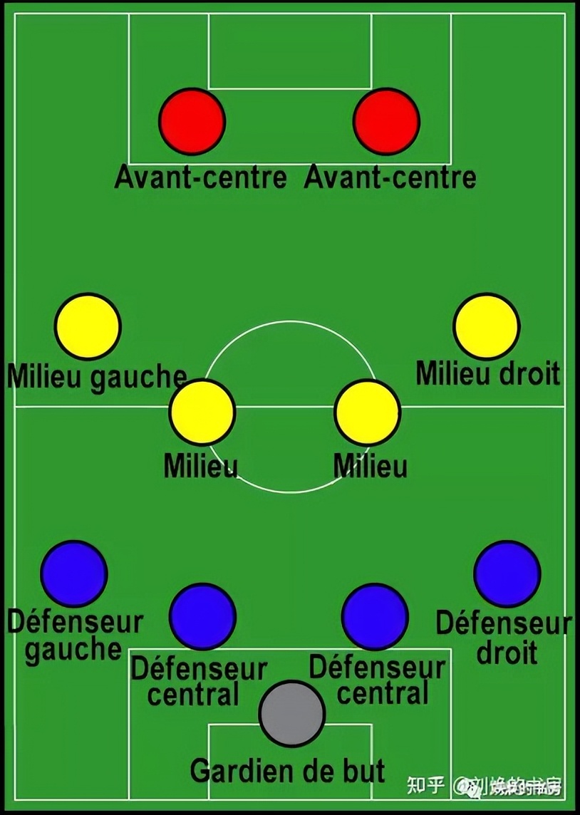 442、424、433，这些足球阵型是什么意思？