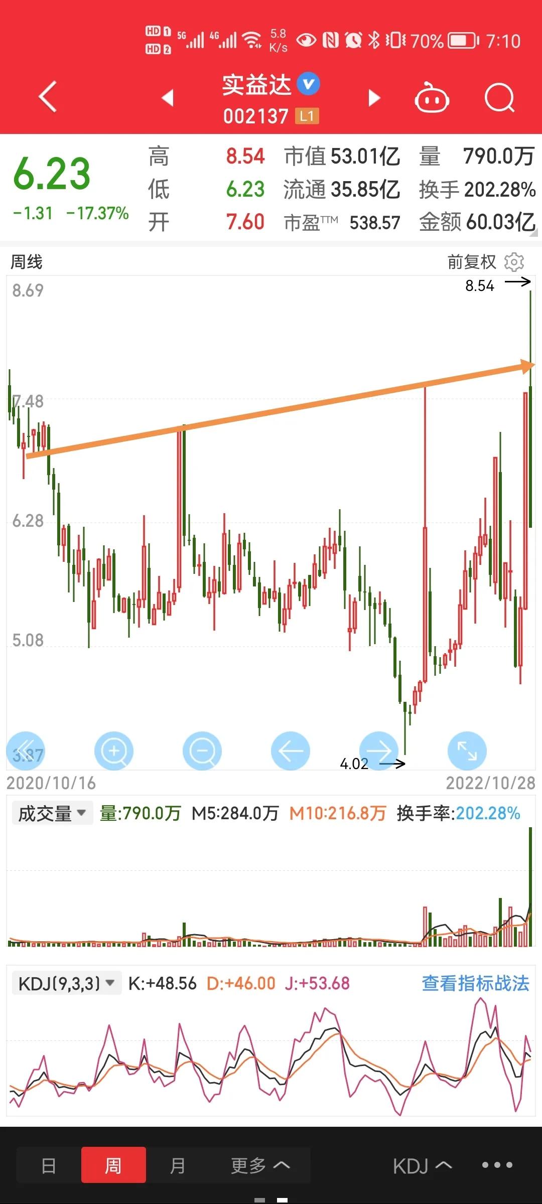 实益达技术,实益达好做吗
