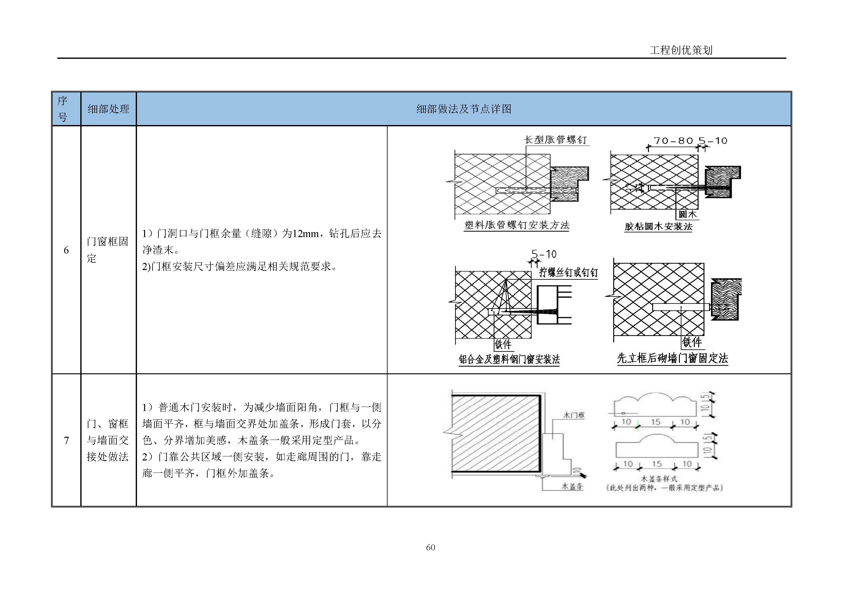 地产项目商业综合体设计任务书,综合体项目立项策划方案几大要素