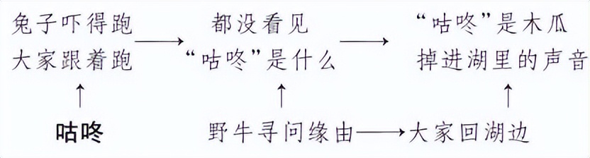 一年级语文下册课文20咕咚,一年级语文咕咚教学课件
