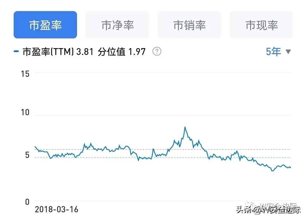 兴业银行股票估值计算方法,兴业银行估值和目标价多少