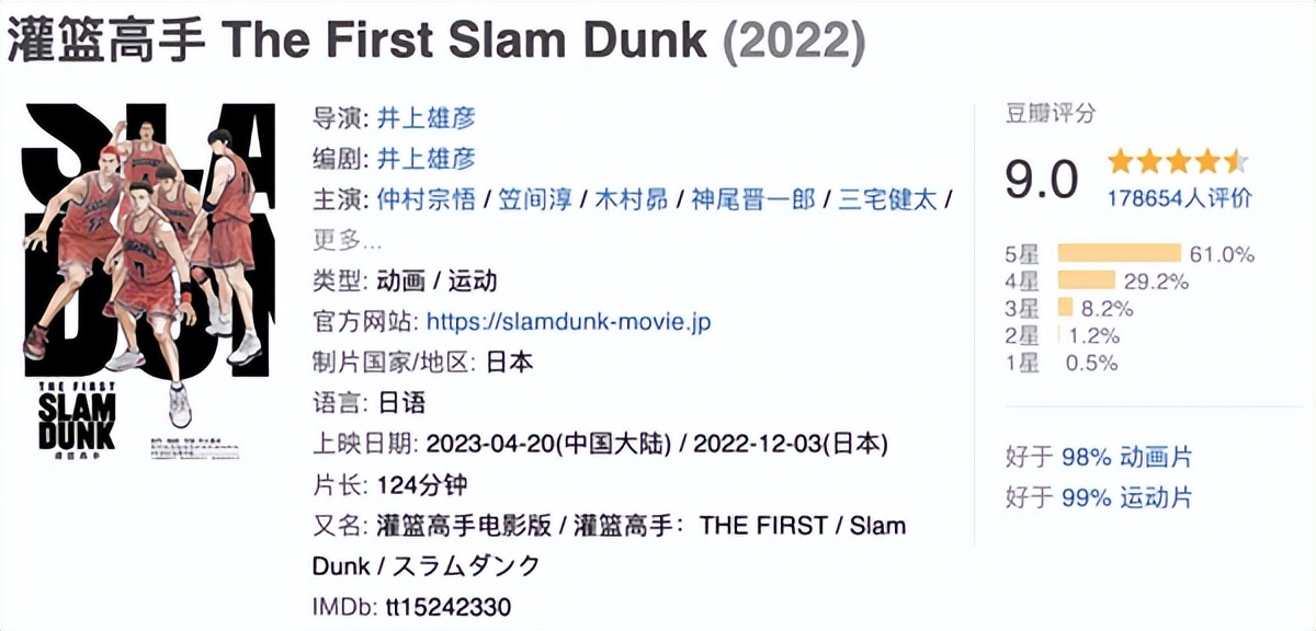 灌篮高手你真的看懂了么,30年过去