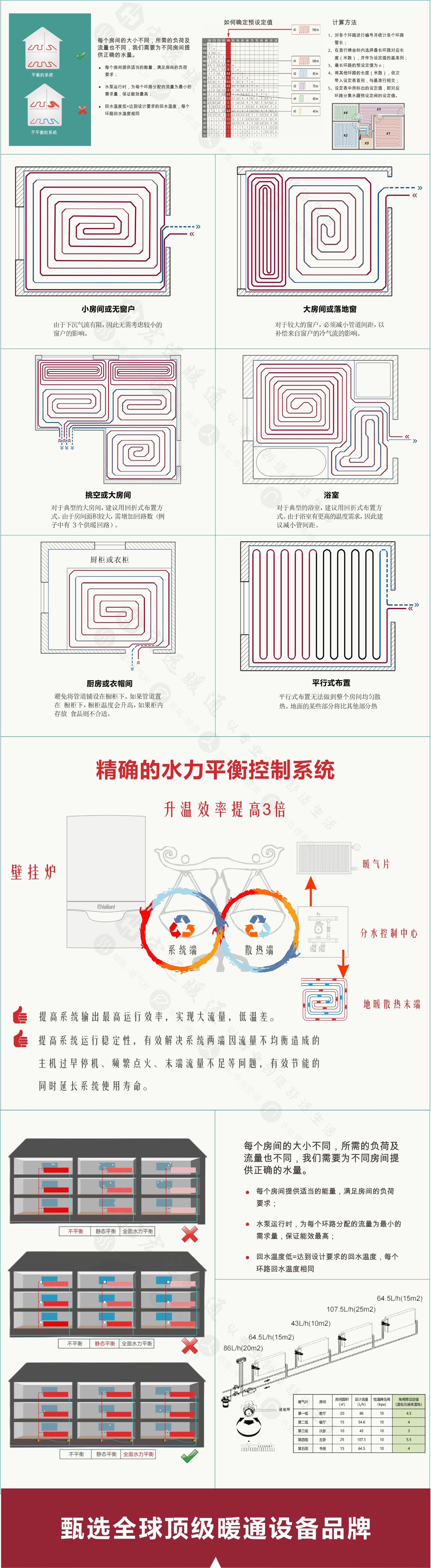 威能地暖暖气片混装,湖南长沙德国威能宏远暖通代理商