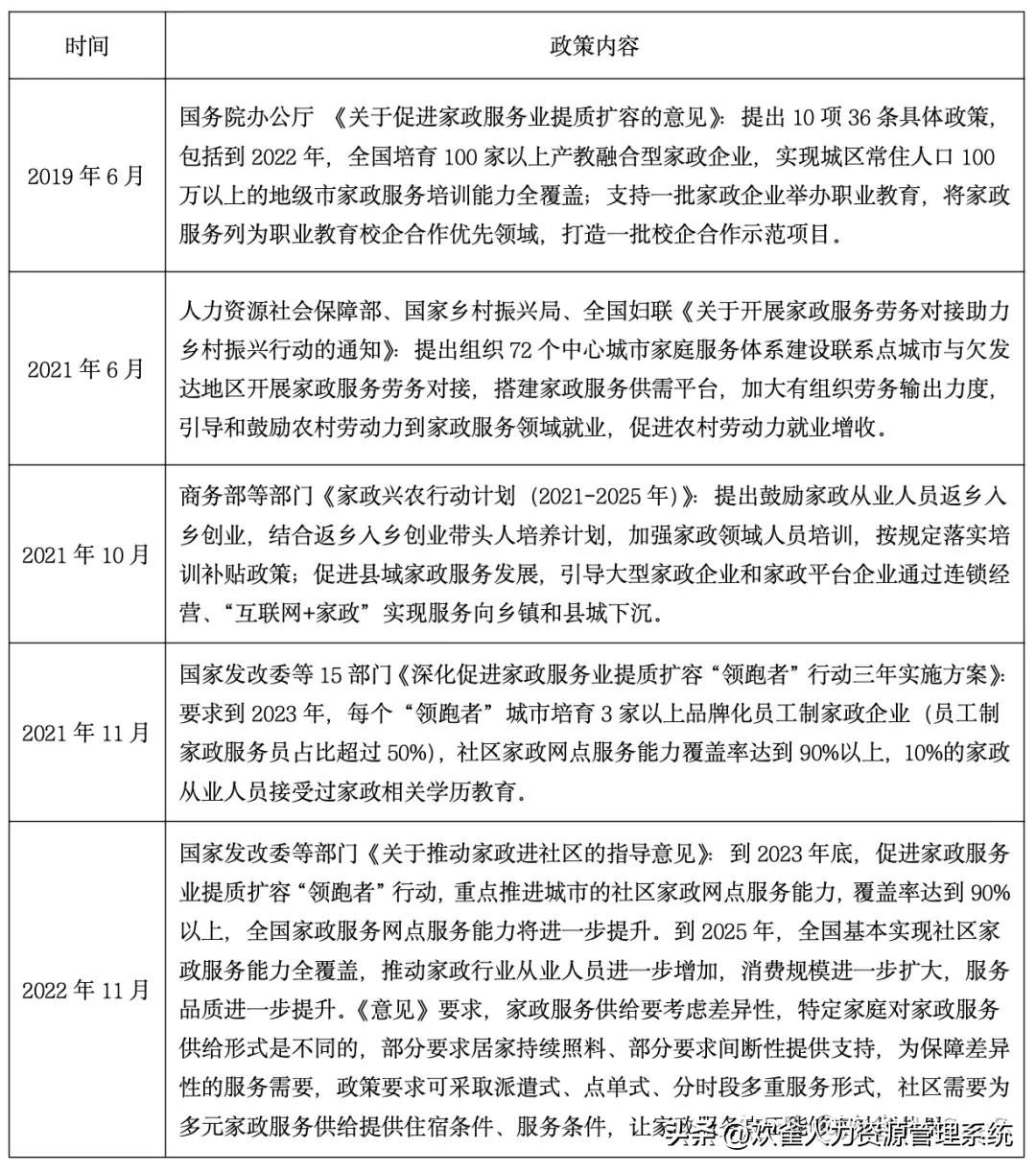 2025家政服务行业预测,2023年家政服务行业发展报告图表