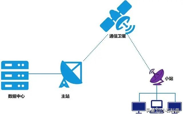 鍗庝负鎵嬫満鍗槦閫氫俊,鍗庝负鎵嬫満鍗槦閫氫俊鍔熻兘