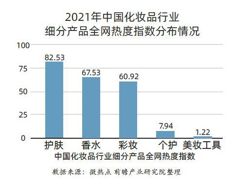 2023年化妆品行业报告,2022年化妆品新规行业影响如何