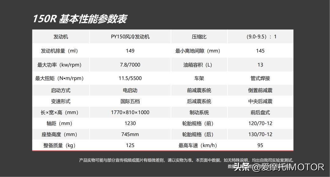 宗申150r迷你车测评,23款宗申150r极速测试视频