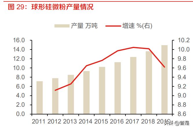凯盛科技调研纪要,凯盛科技谈utg