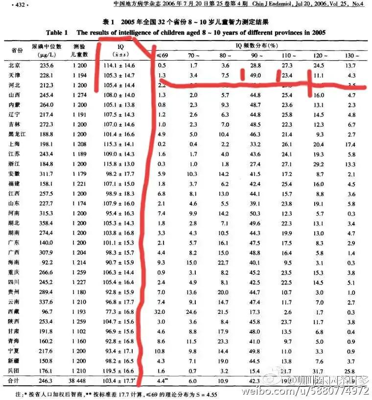 天津人身高平均19-21岁,天津人平均素质高不高
