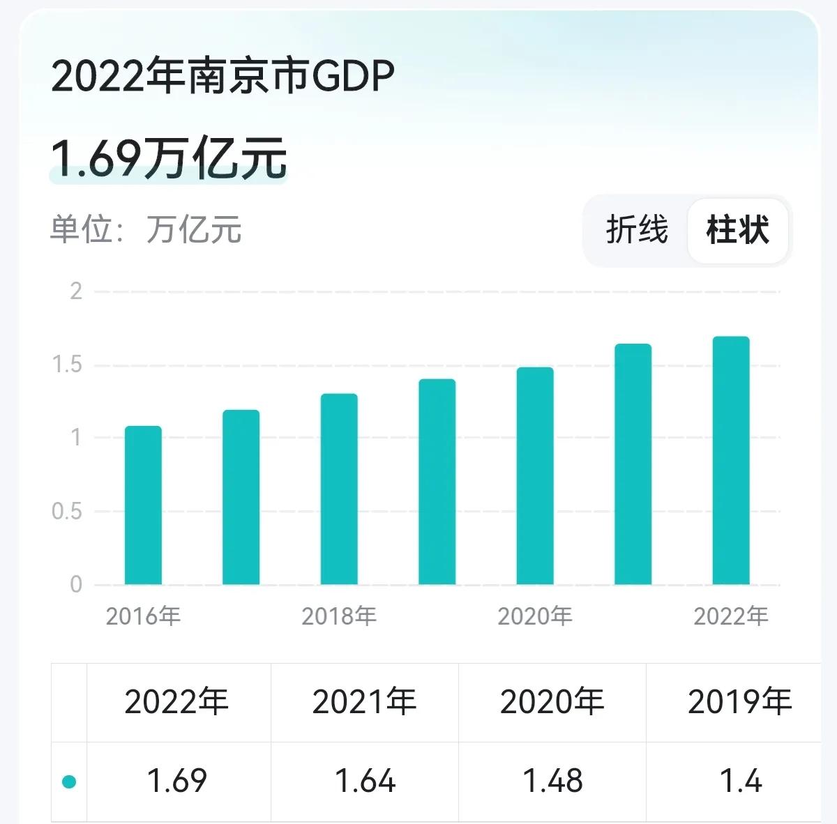 南京市申请直辖市获批了吗,南京要成为直辖市了吗