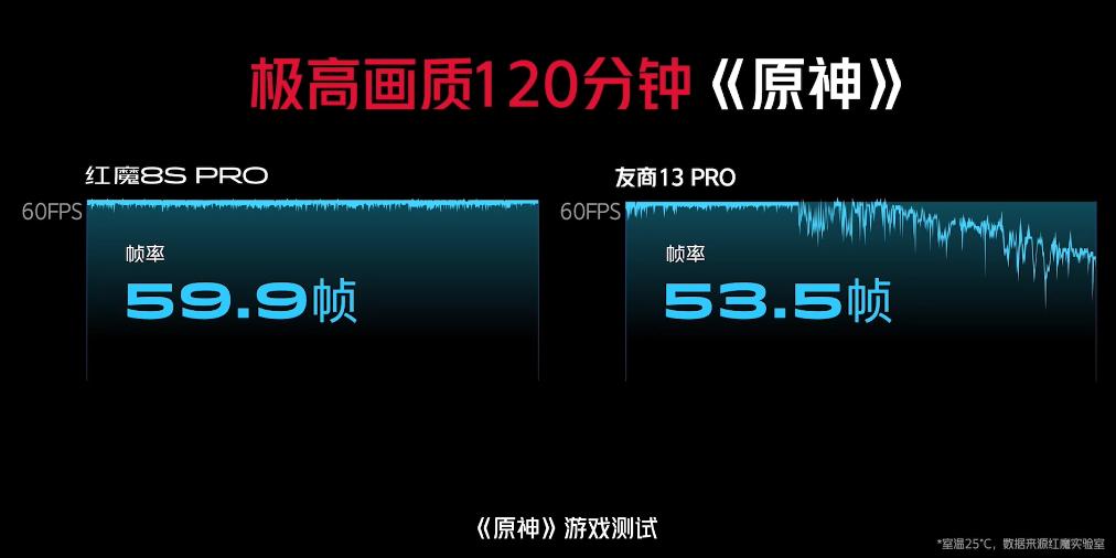 红魔新机何时发布,红魔新机2019