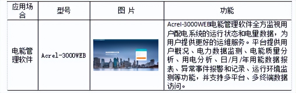 电力改造智能电力仪表研发,智能化电力仪表系统