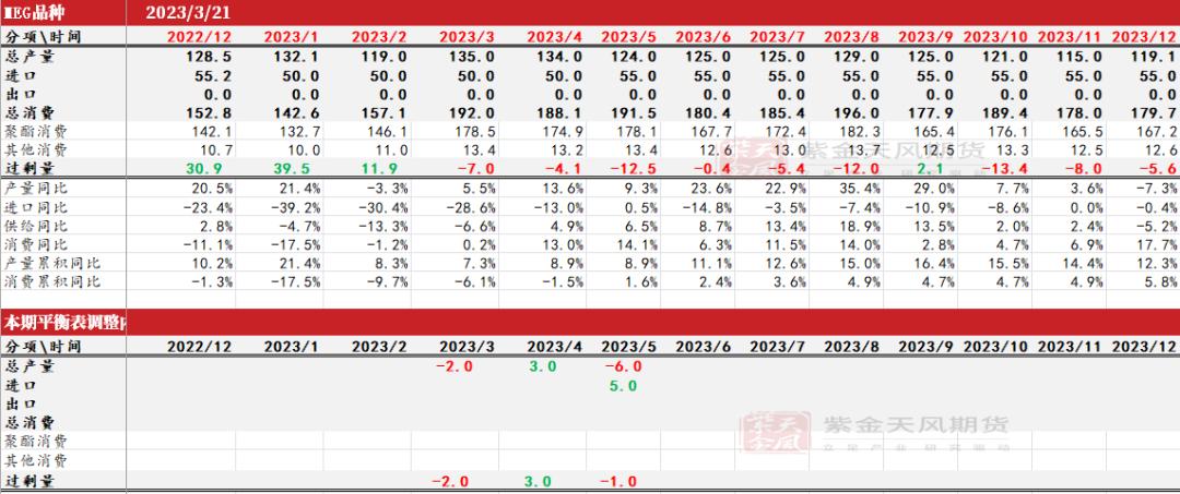 ptameg行情分析,ptmeg行情趋势