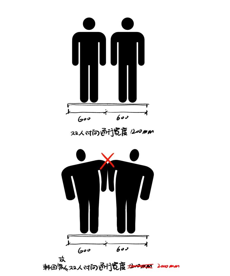 韩国流行宽肩,宽肩在韩国多流行