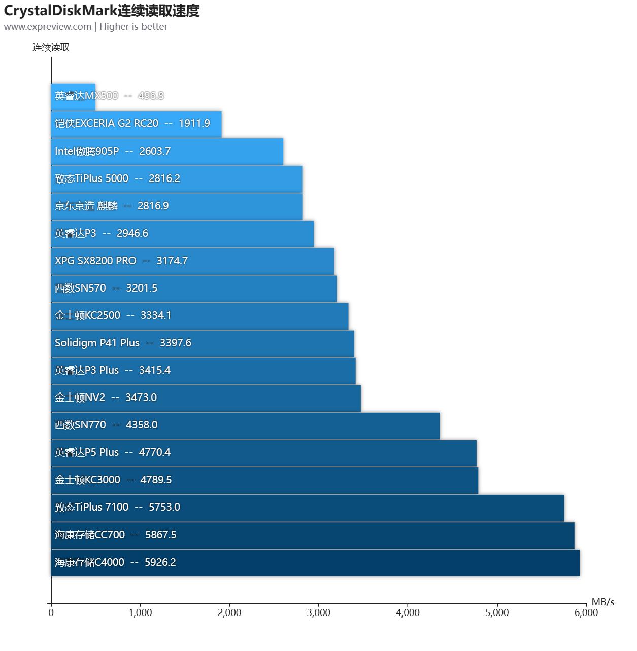 大容量ssd固态硬盘横向测评,2.5寸ssd固态硬盘评测