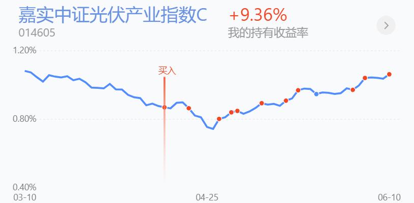 恒生科技亏了25%要加仓多少,恒生科技减仓吗