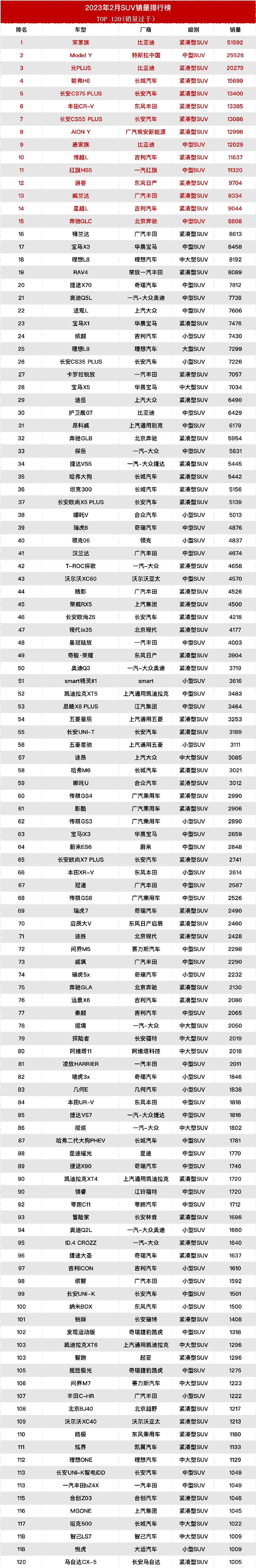 2月新能源汽车销量排行榜完整,2月新能源汽车销量排行榜