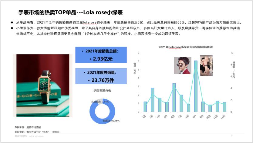 卡西欧黑金是王一博代言的吗,王一博卡西欧手表gshock