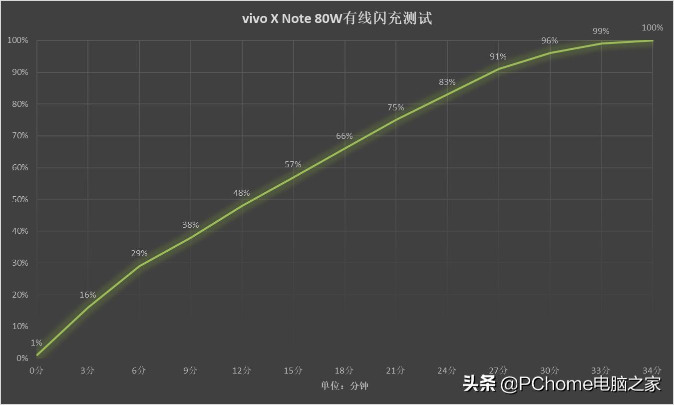 vivoxnote对比其他旗舰手机,vivoxnote使用体验值得购买吗