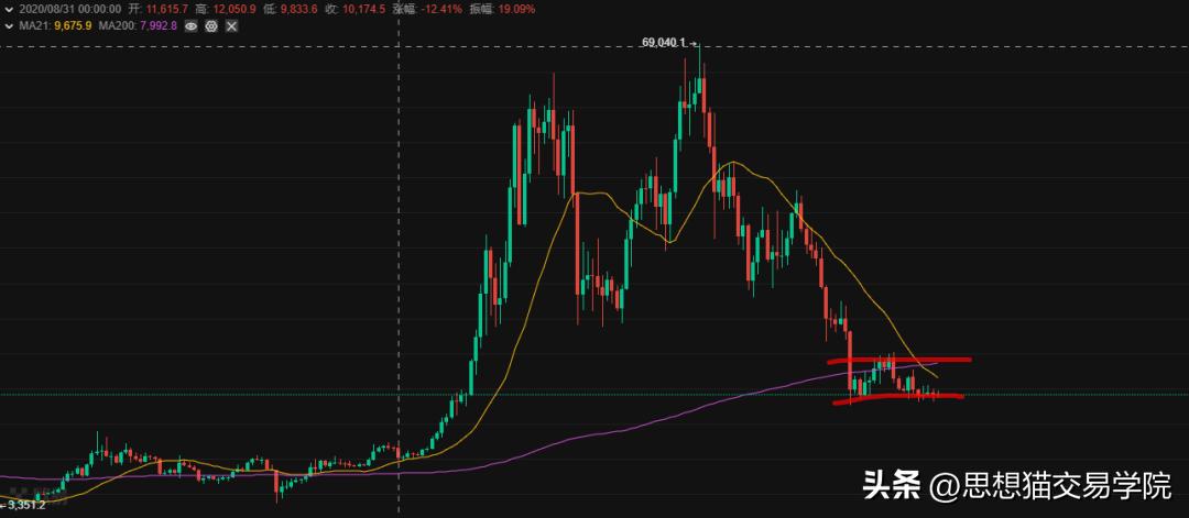 赚大钱的秘诀不在于买卖在于等待,真正赚大钱的本质是布局