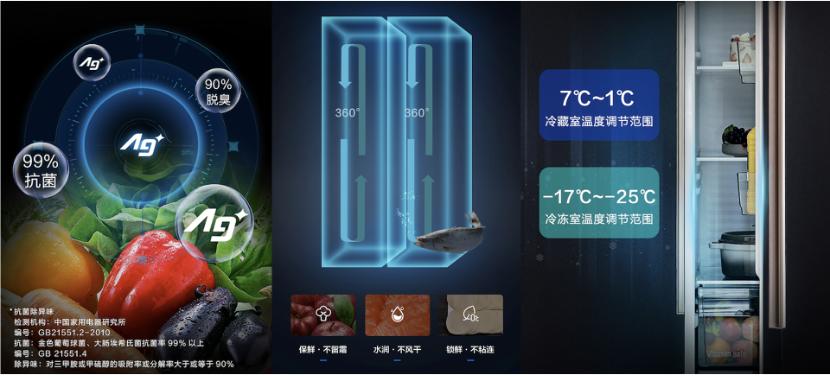 囤货必备冰箱不够冰柜来凑,冰箱和冰柜产品该怎么选
