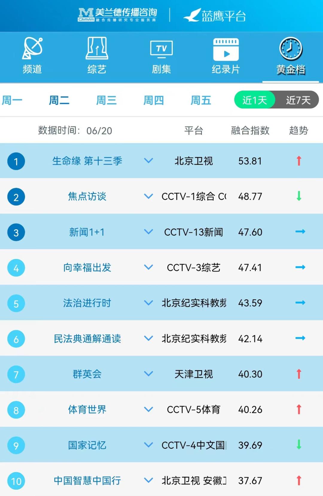 蓝鹰指数排行榜,蓝鹰指数实时排名