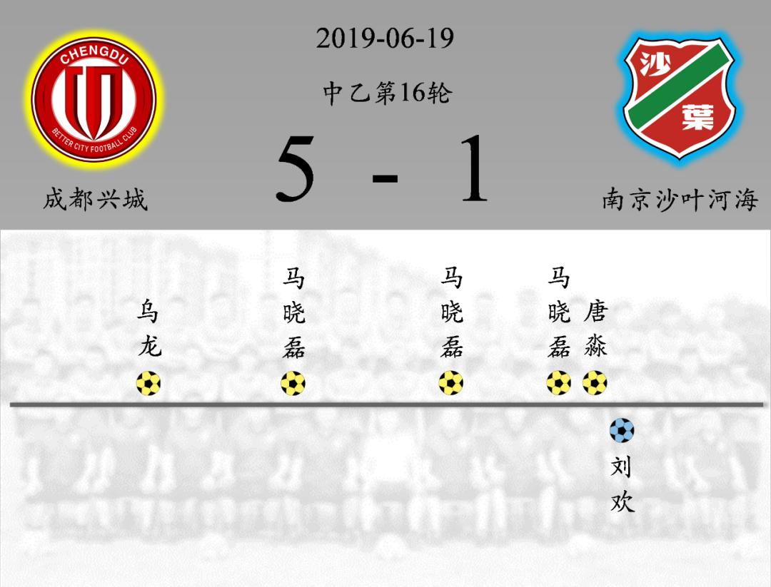 罗慕洛时隔308天重返中超,足坛新星帽子戏法