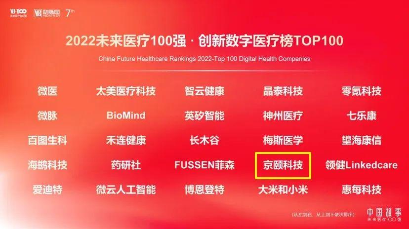 京颐科技最新信息,京颐科技科创