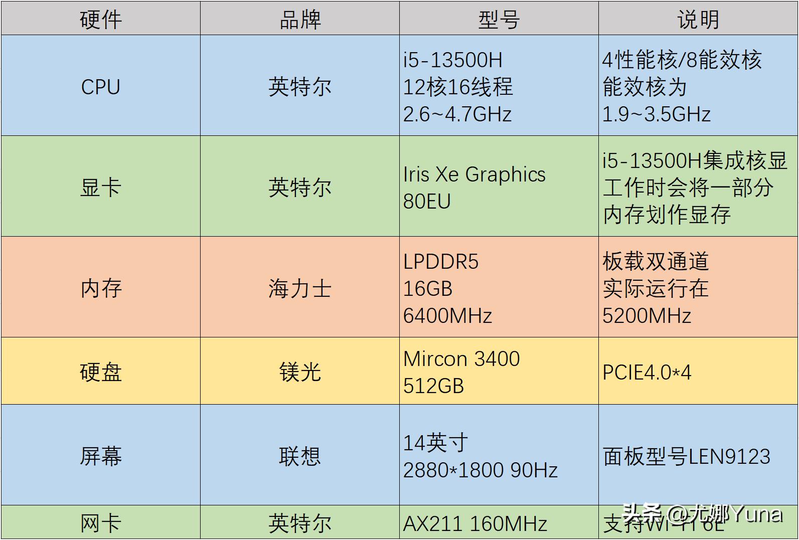 联想thinkbook14+酷睿版深度评测,23款联想thinkbook14+测评