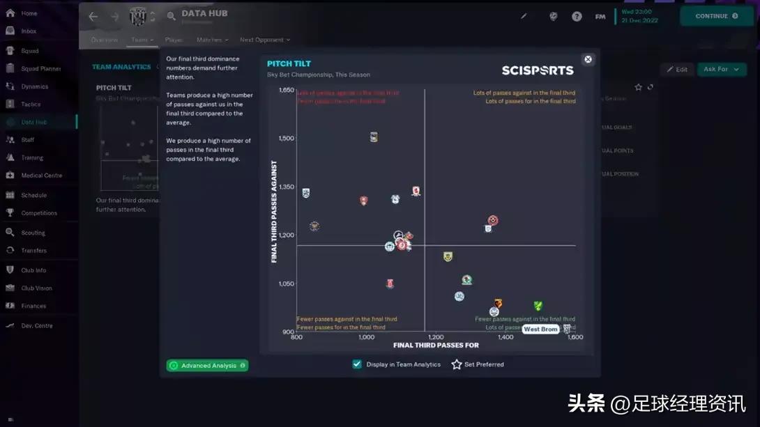 足球经理2024双后腰,足球经理2023右后卫推荐