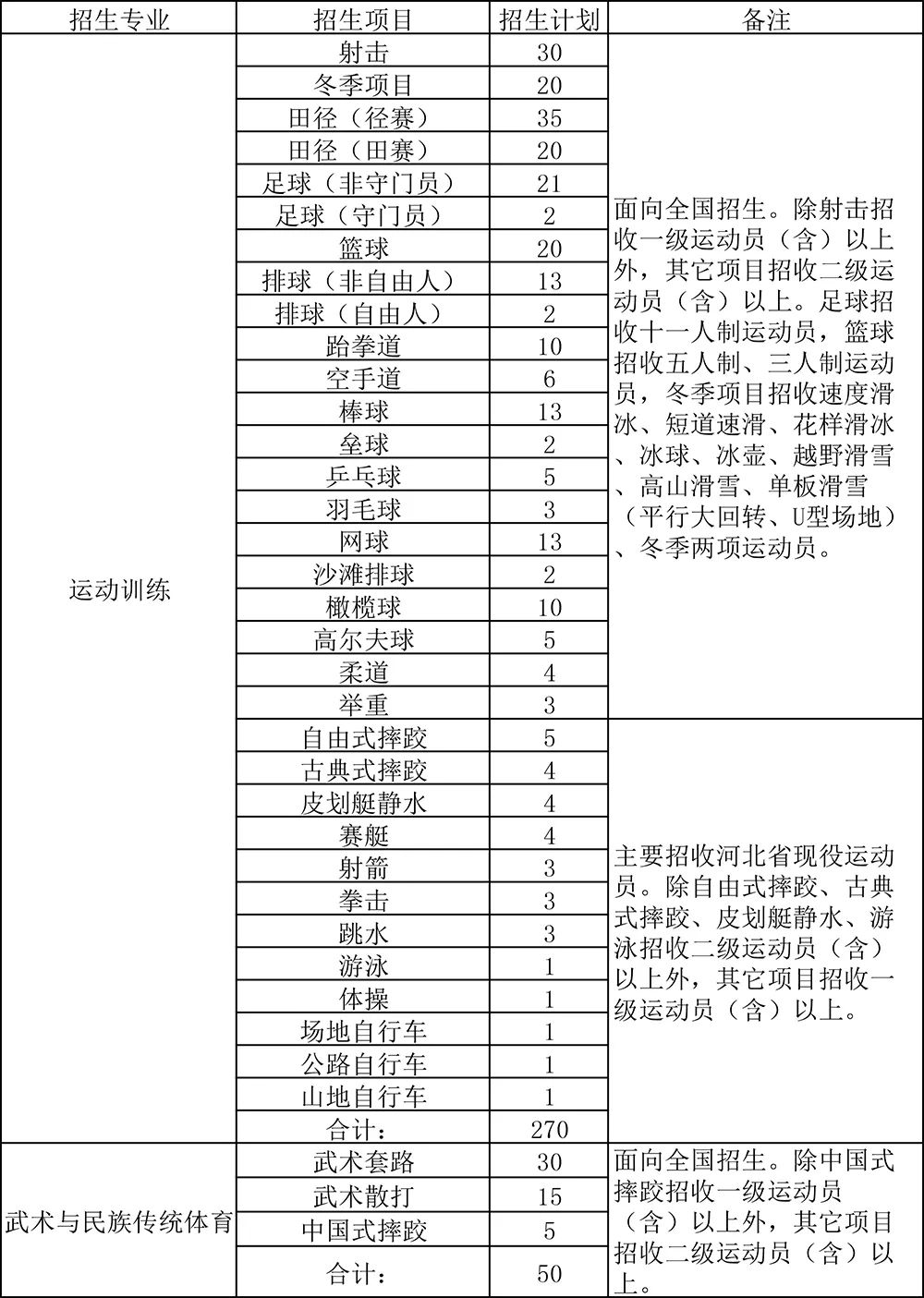 2022年篮球体育单招报名费多少钱,2023年体育单招招生简章首发院校