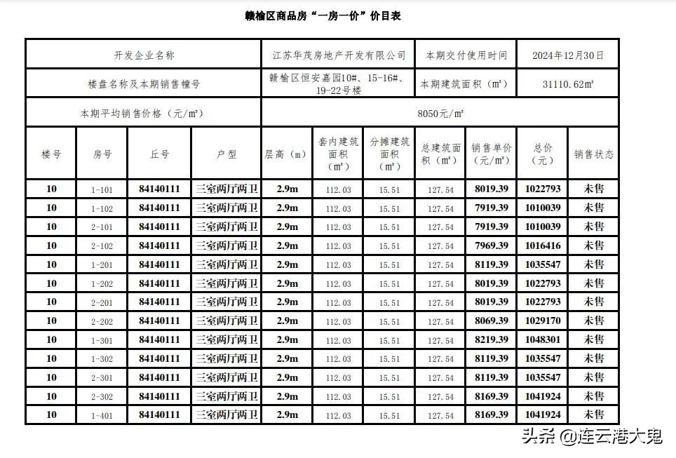 赣榆恒安嘉园二手房出售,赣榆恒安嘉园怎么样